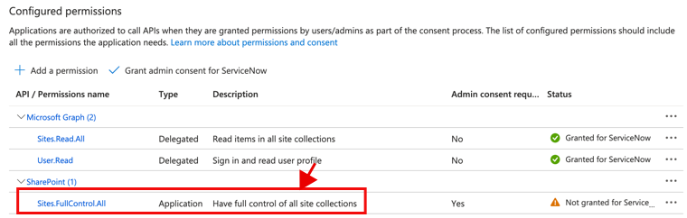 SharePoint online permissions granted.