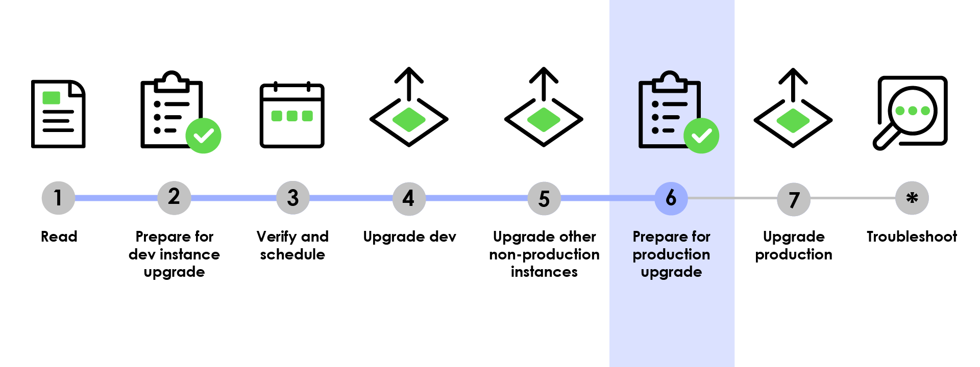 Upgrade progress bar