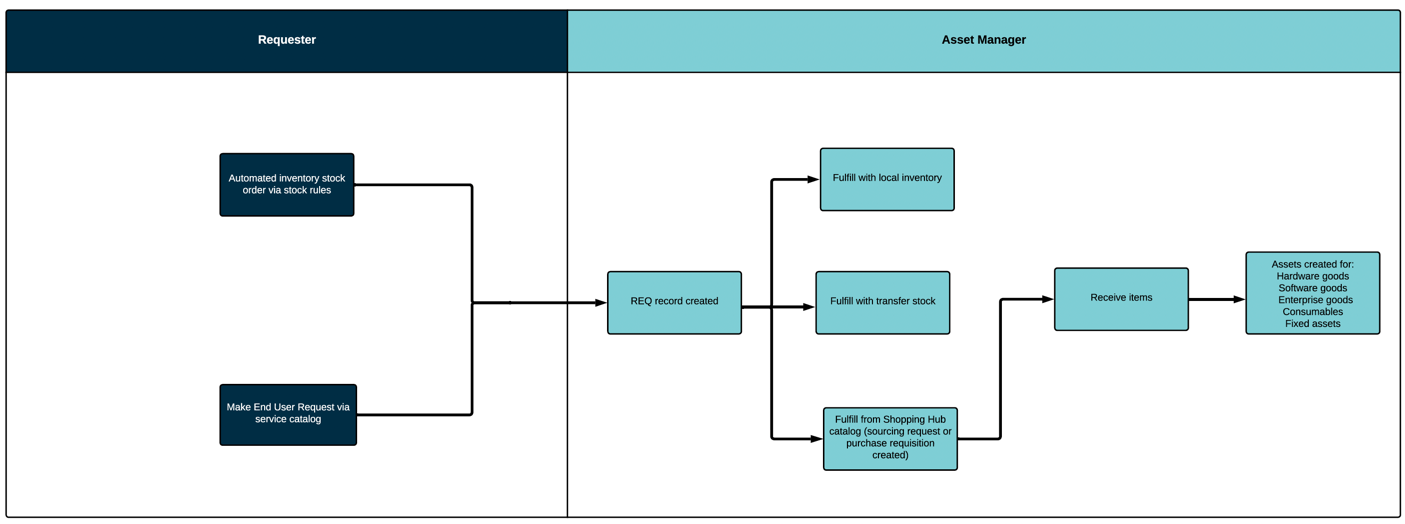 ITAM-SPO – besserer gemeinsamer Workflow