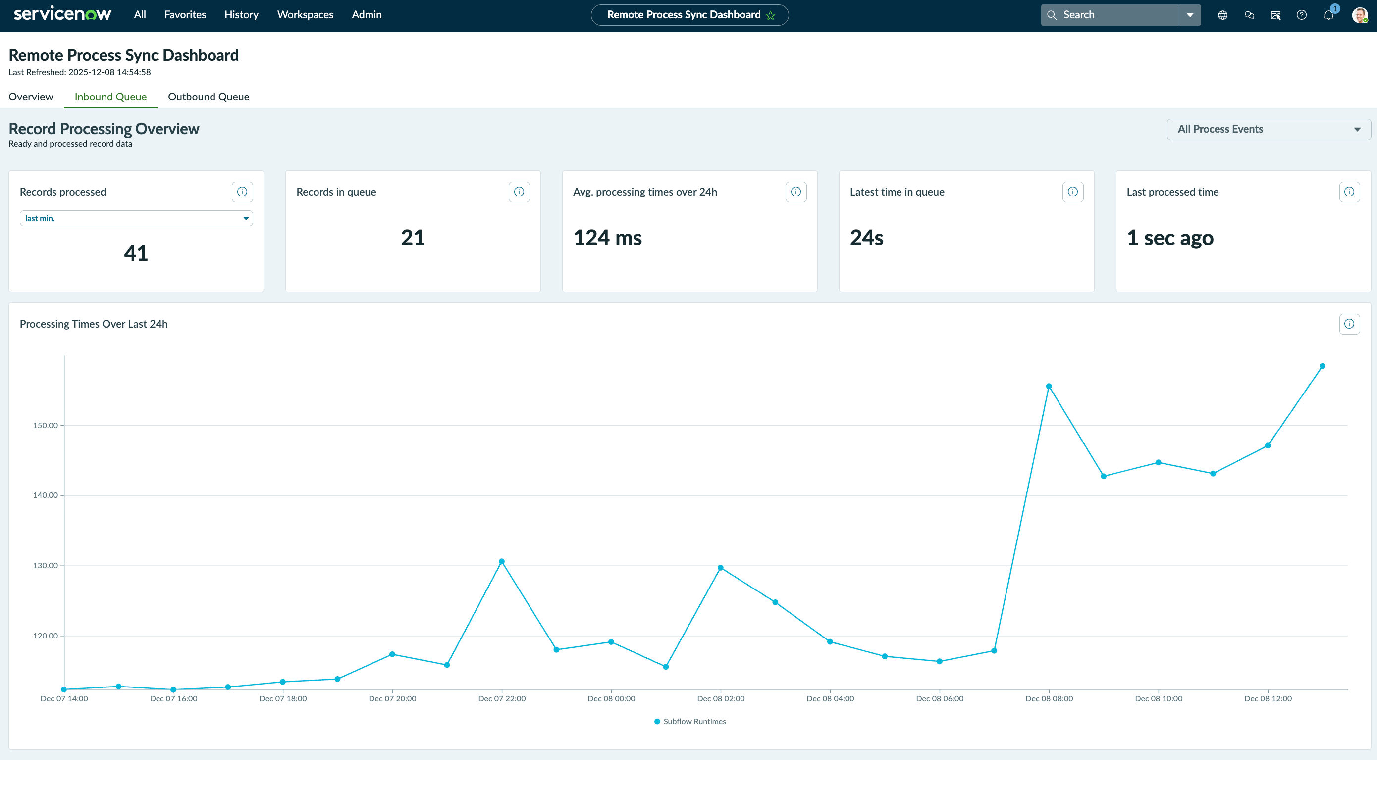 Inbound Queue tab of Remote Process Sync Dashboard