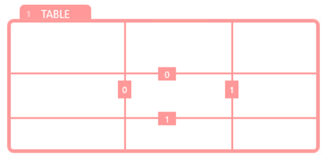 TABLE tab of the selection indicator