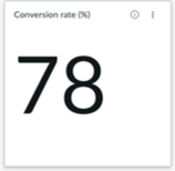 Conversion rate (%) on Insights tab