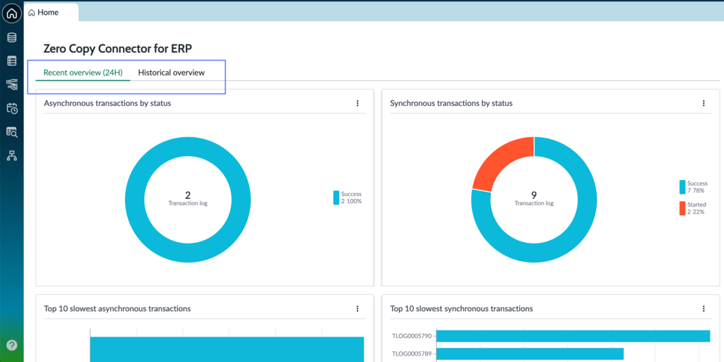 Zero Copy Connector for ERP dashboard with recent overview tab open.