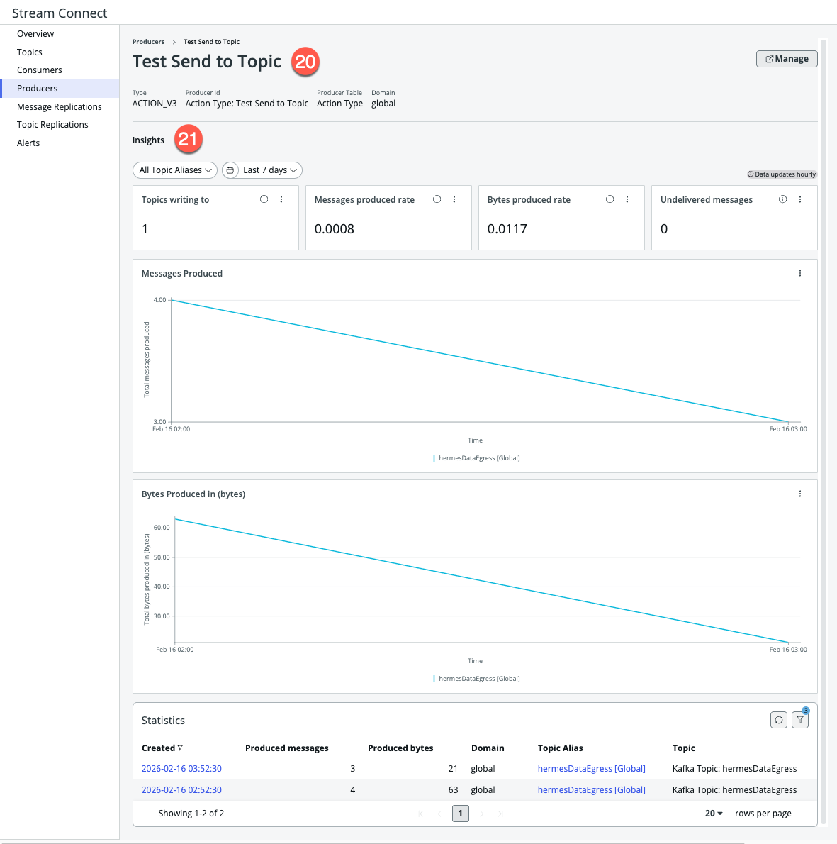 User interface for an individual producer page on the Stream Connect dashboard.