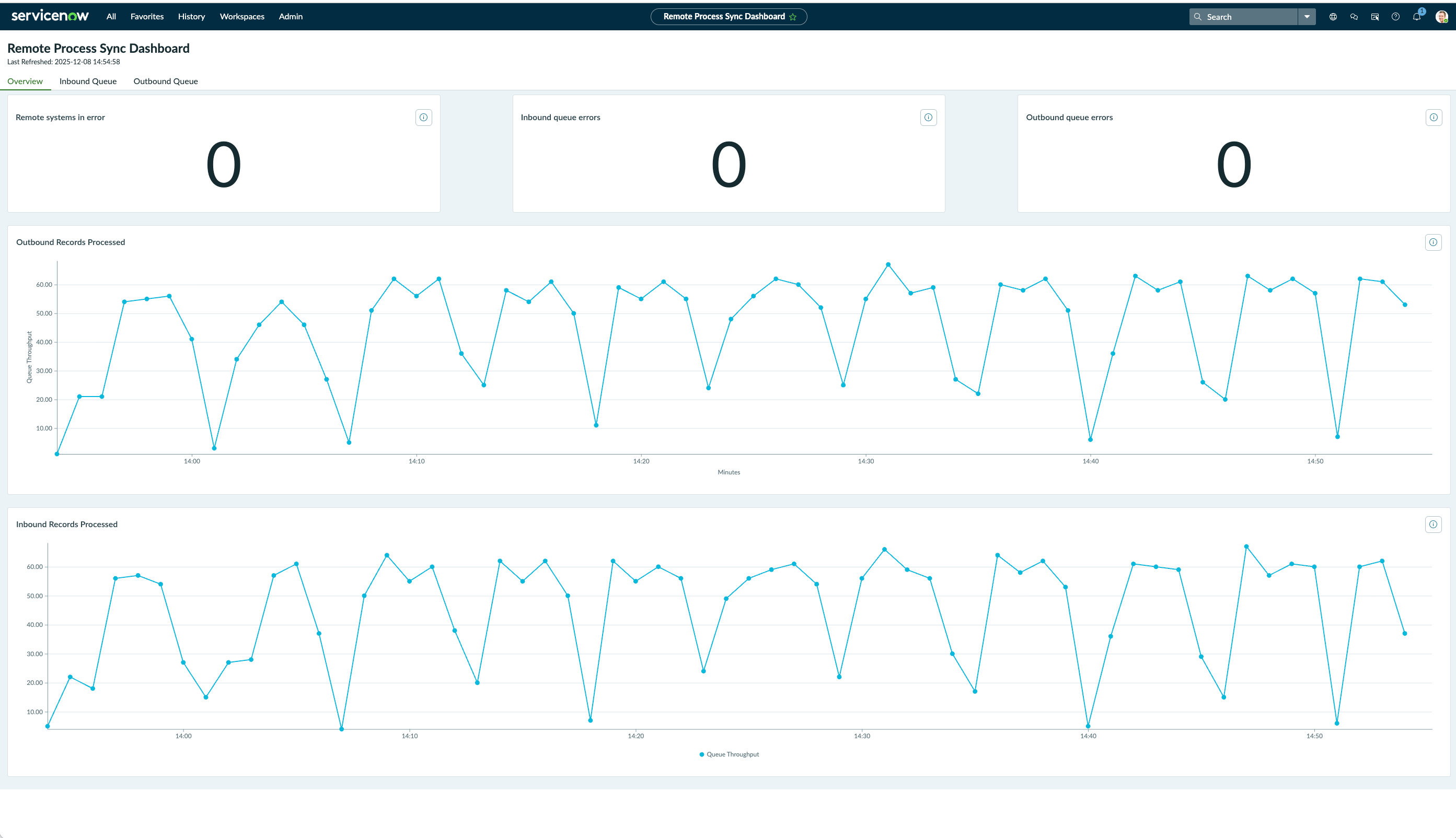 Overview tab of Remote Process Sync Dashboard