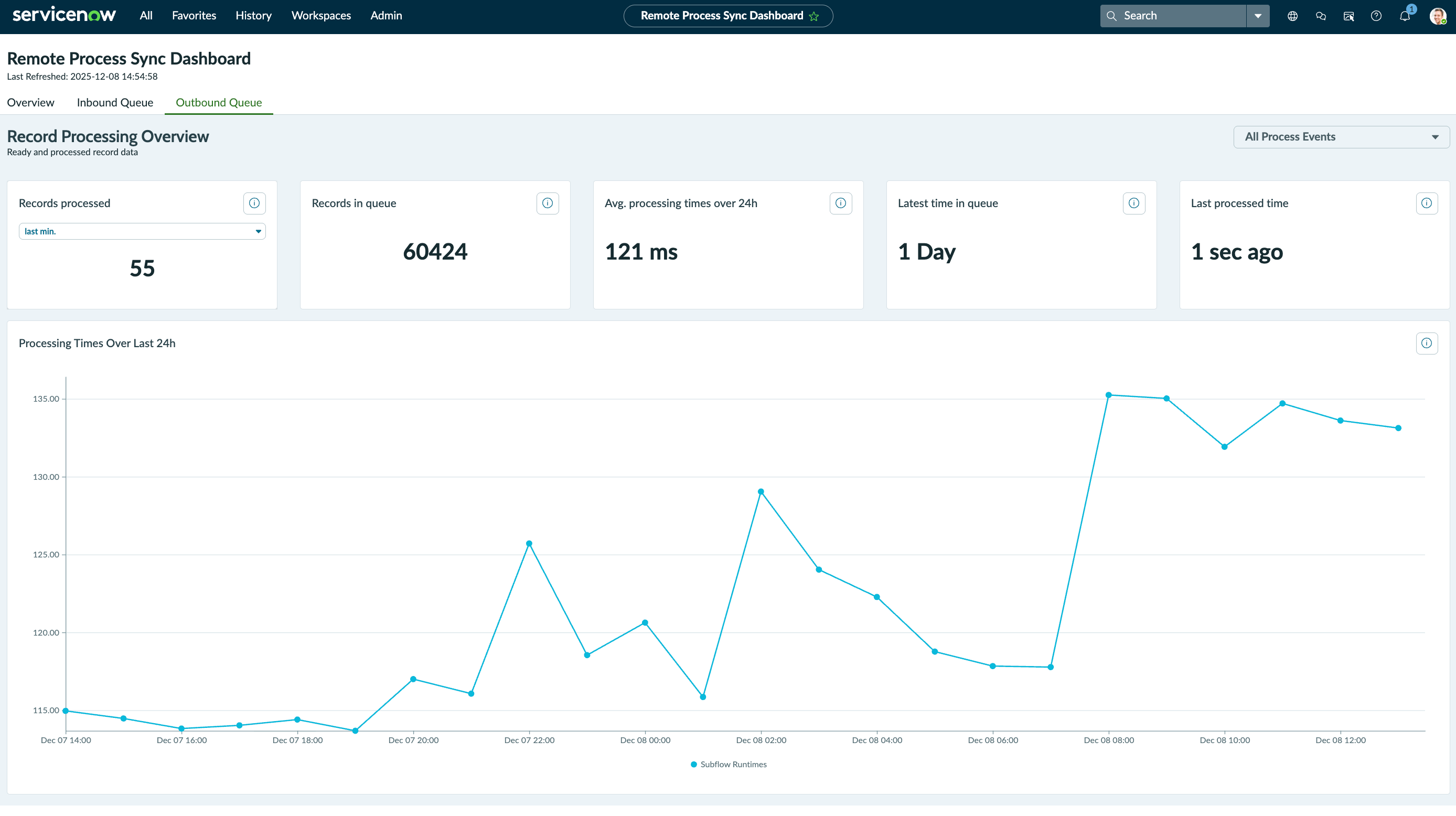 Outbound Queue tab of Remote Process Sync Dashboard
