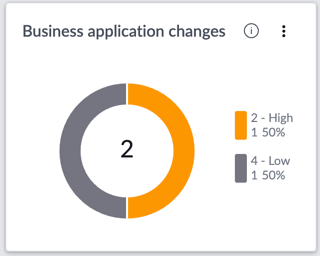 Business application changes