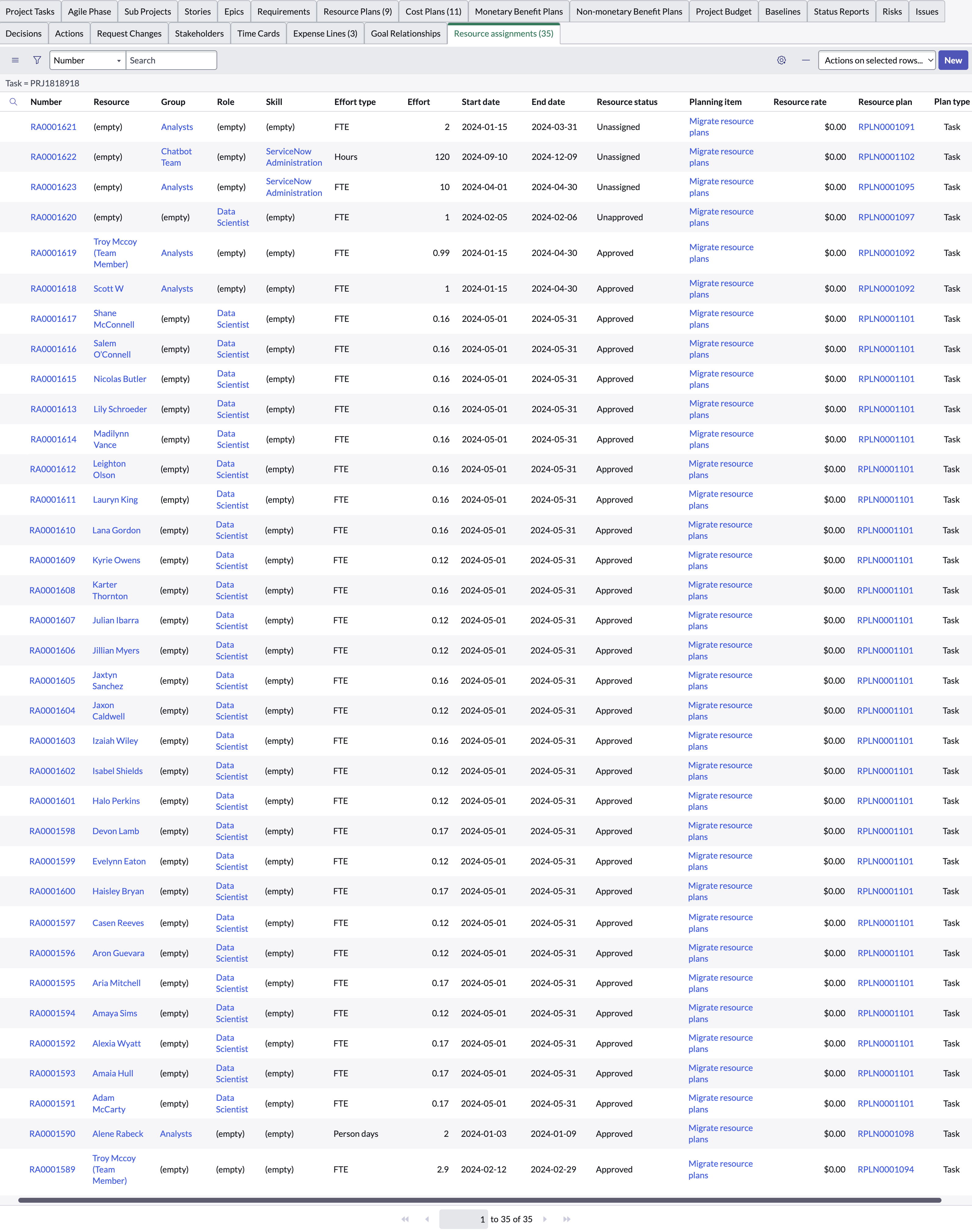 Resource assignments list.