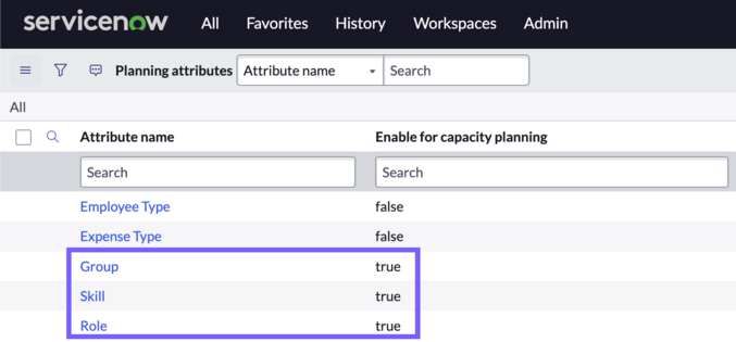 Enabled planning attributes for Capacity.
