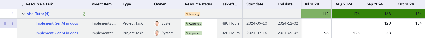 Split of a resource assignment.