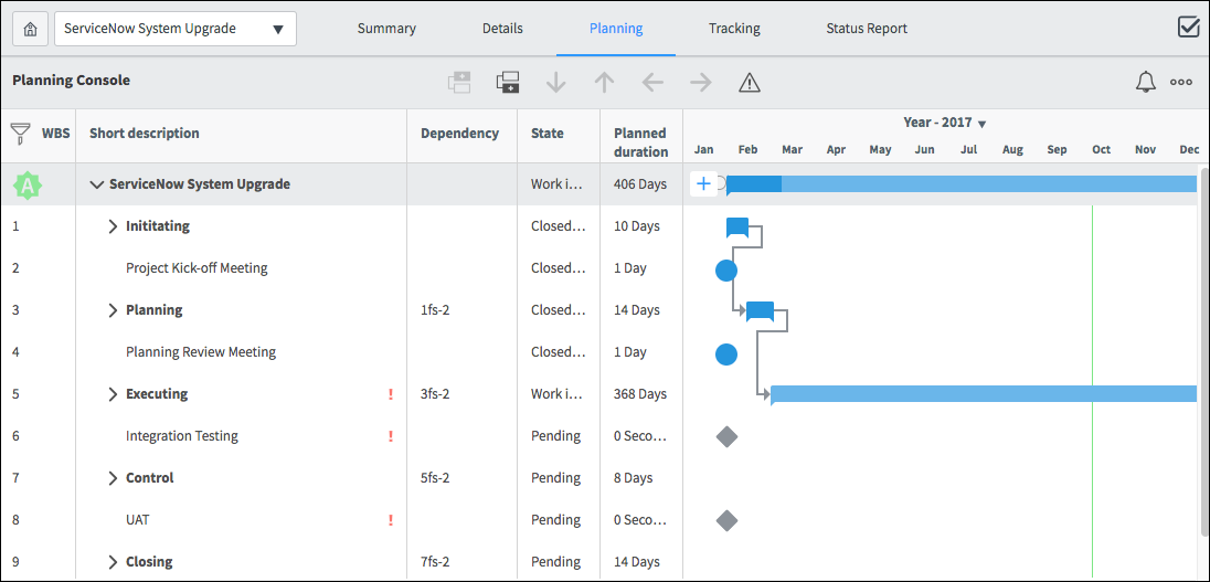 screenshot for Planning console