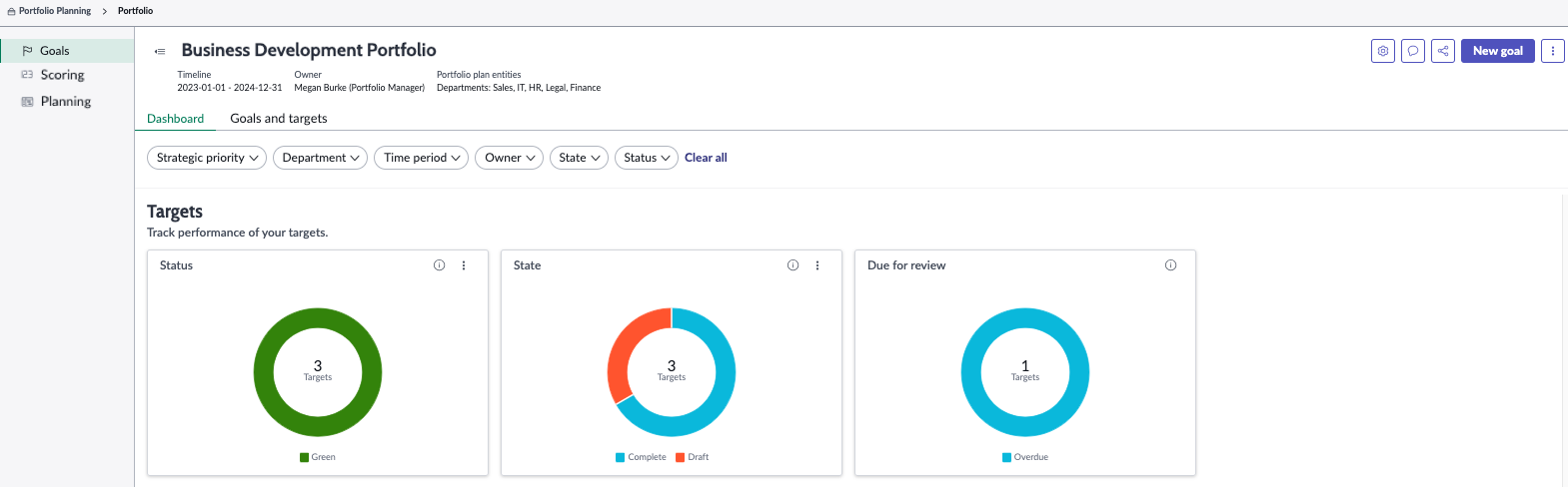 Example Targets section on the Dashboard tab.