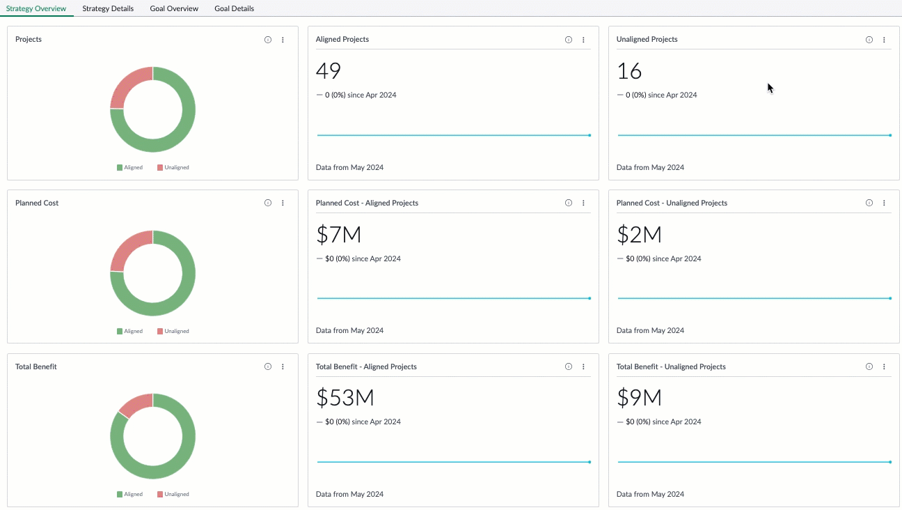 The Strategy Overview tab