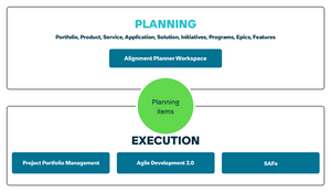 Real-time sync of planning items between the planning and execution systems.