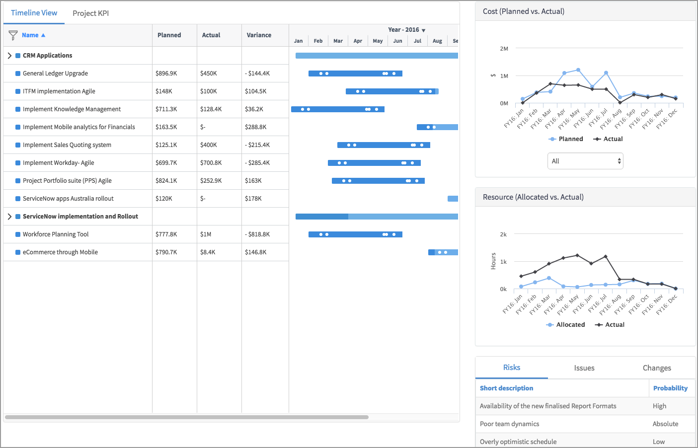 The timeline tracking view in portfolio workbench