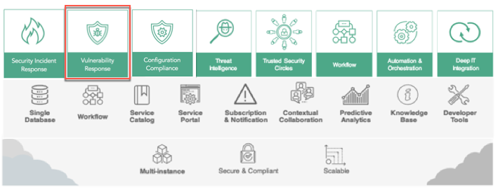 애플리케이션 제품군의 구성원으로 표시되는 Vulnerability Response Security Operations 개요입니다.