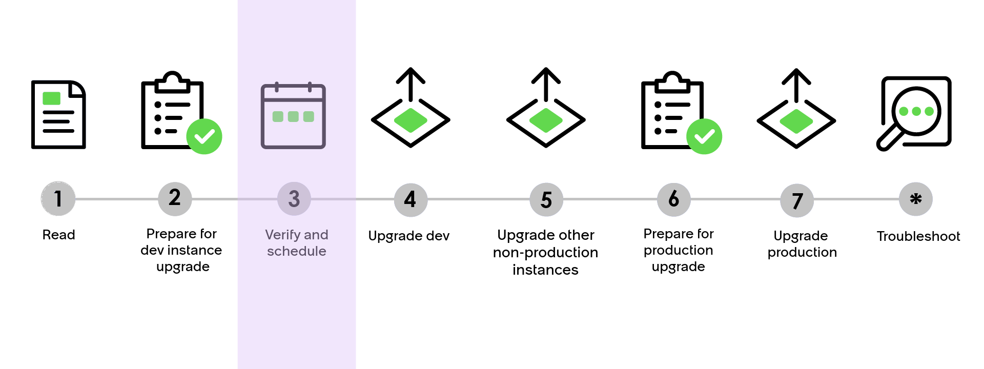 Upgrade progress bar