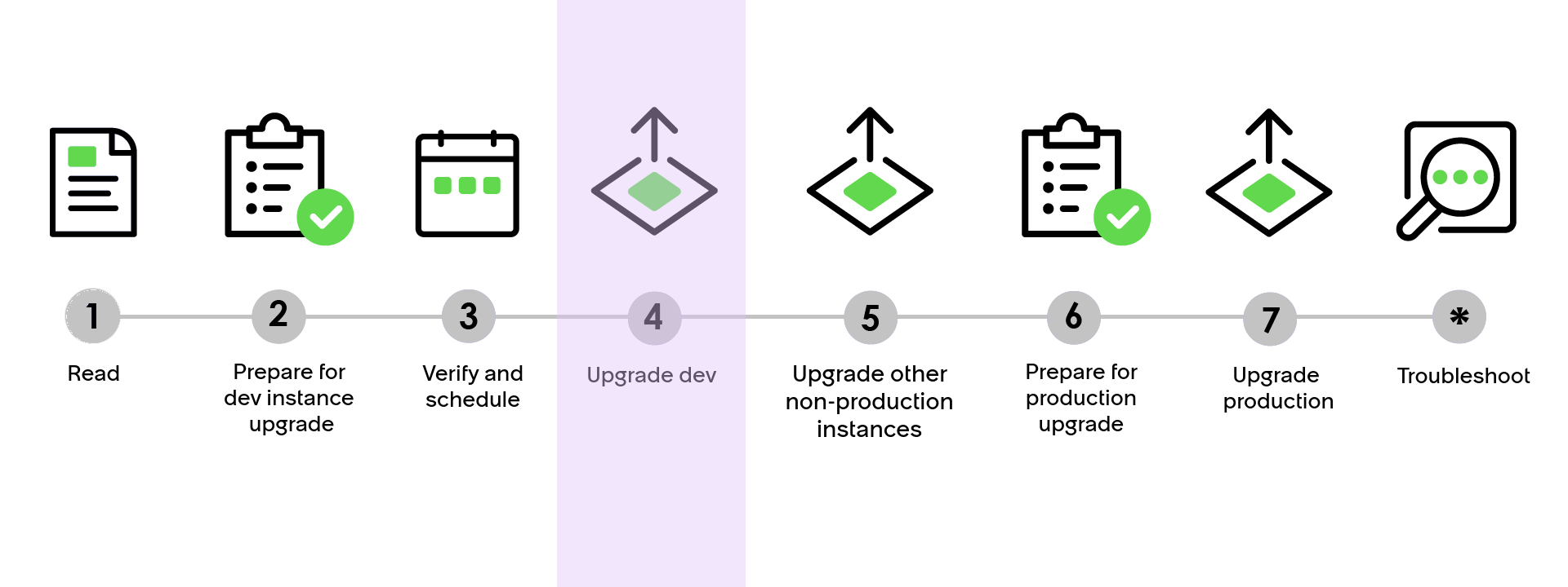 Upgrade progress bar