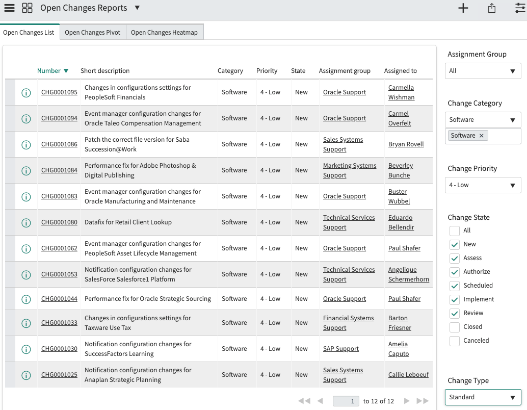 Open Changes List filtered on change category, priority, state, and type