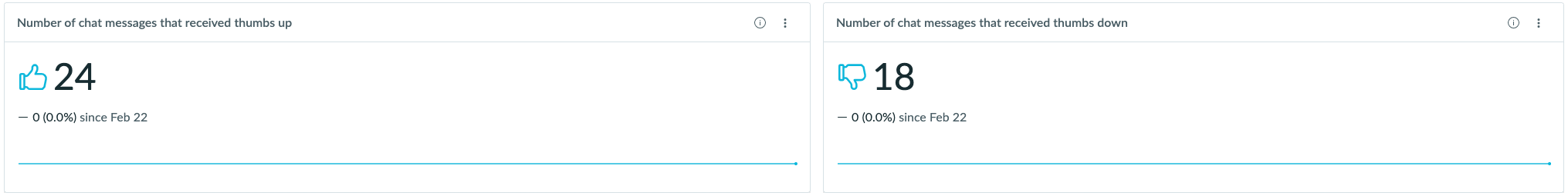 Now Assist for ITSM CSAT metrics - Thumbs up and Thumbs down