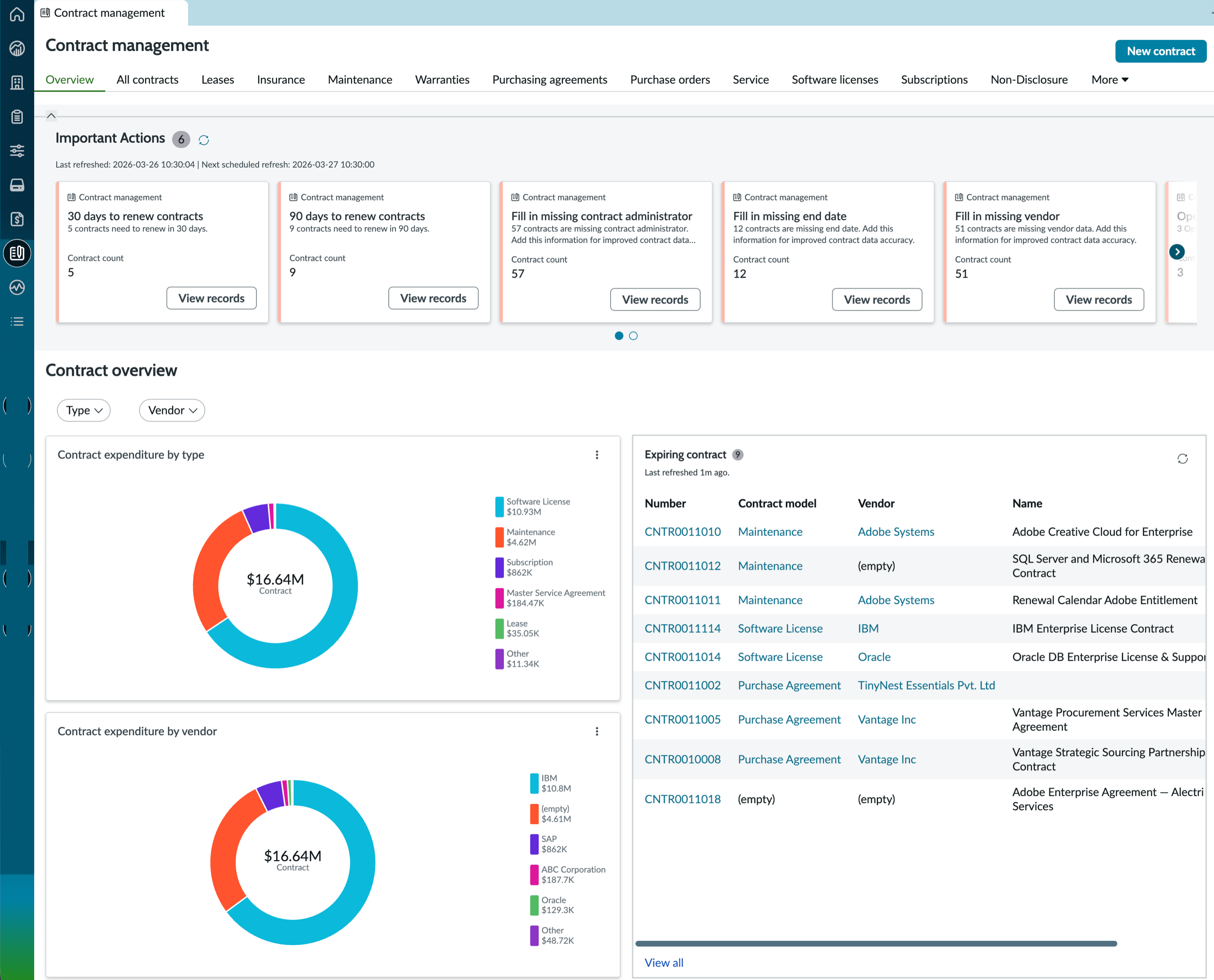 Contract Management Overview module