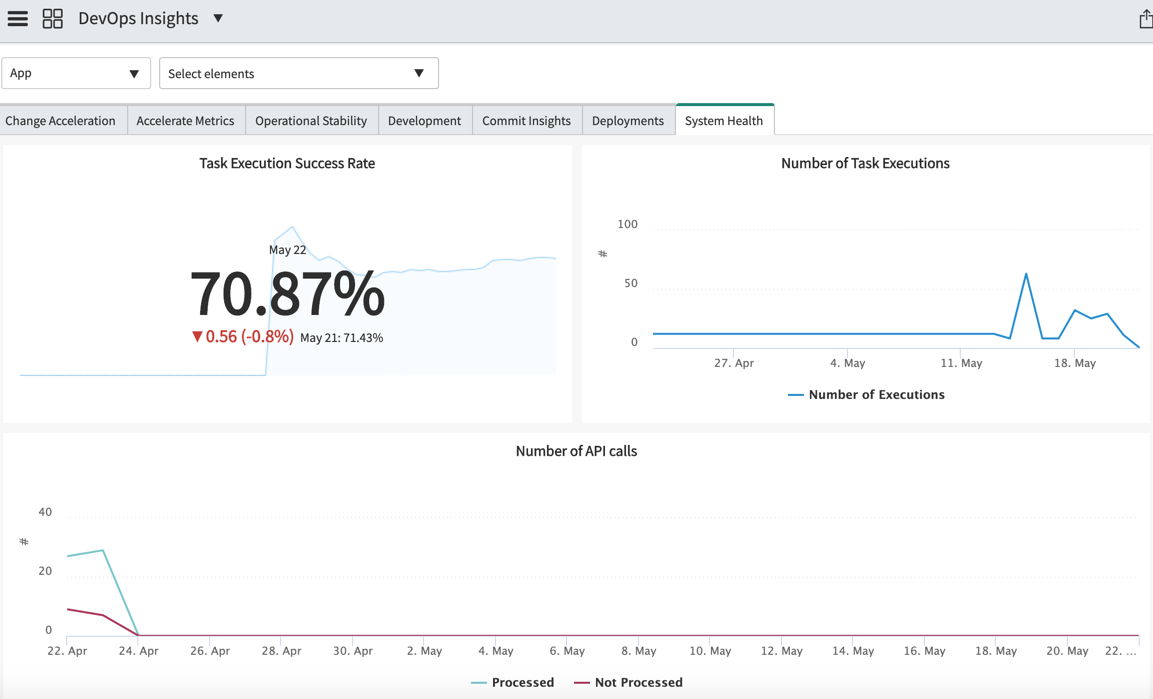 DevOps Insights standard tab2
