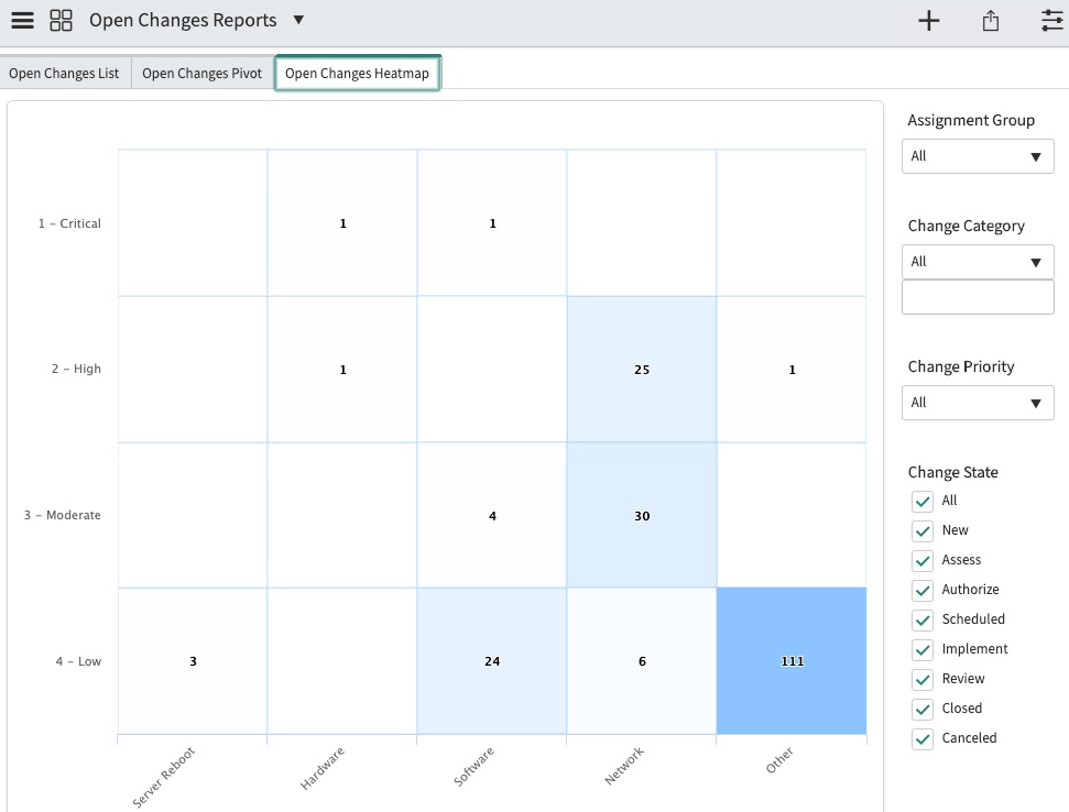 Open Changes Heatmap, unfiltered