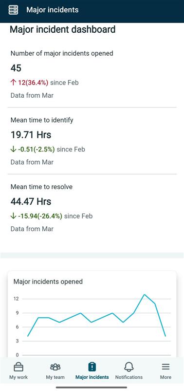 MIM dashboard