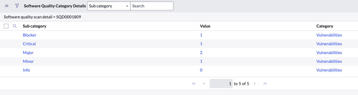 Software Quality Sub Category