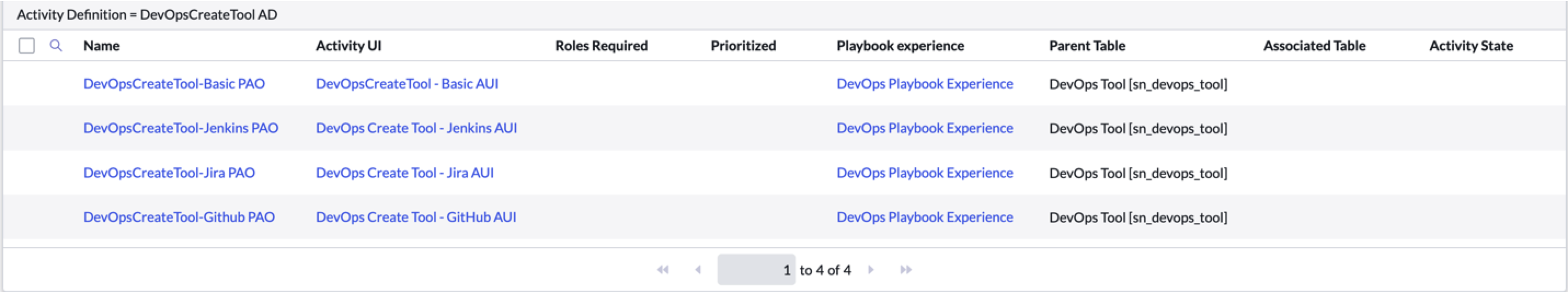 DevOps AUIs.