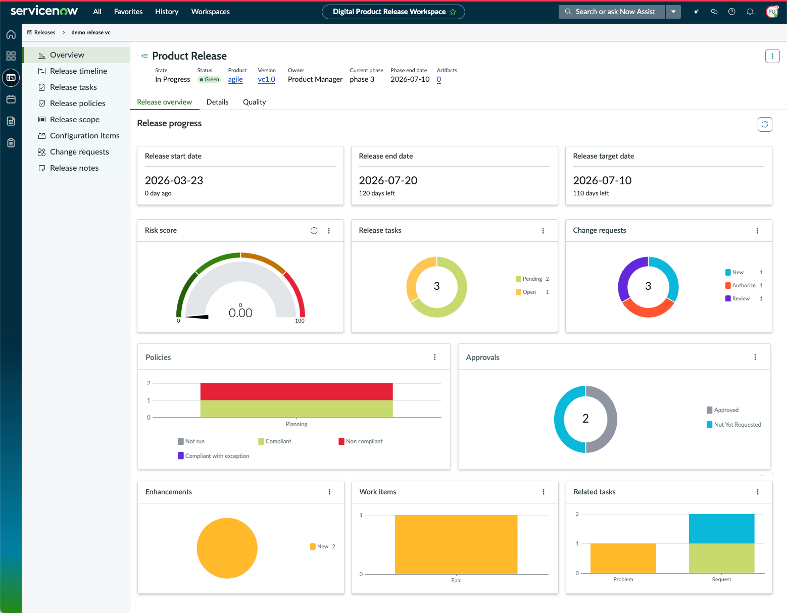 Release Overview dashboard provides high-level information about a release and its progress.