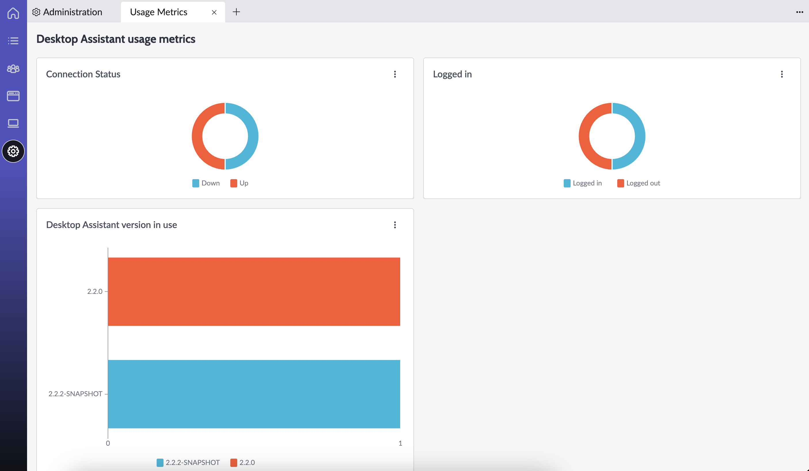 Desktop Assistant usage metrics page
