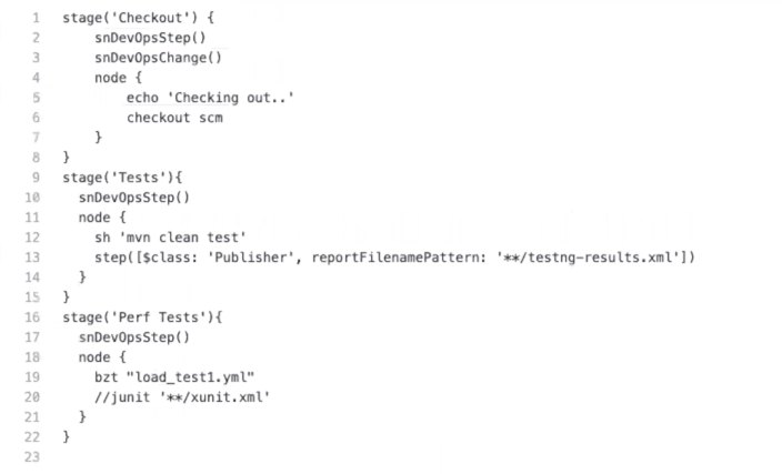DevOps test scripted pipeline