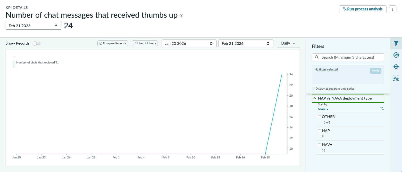 Number of chat messages that received feedback from different portals