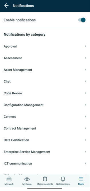 Notifications by category