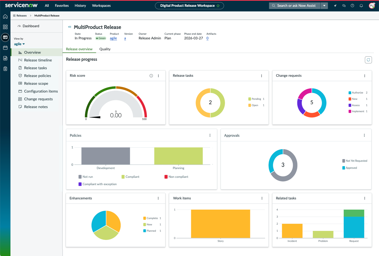 Release Overview dashboard provides high-level information about a single product or service release and its progress.