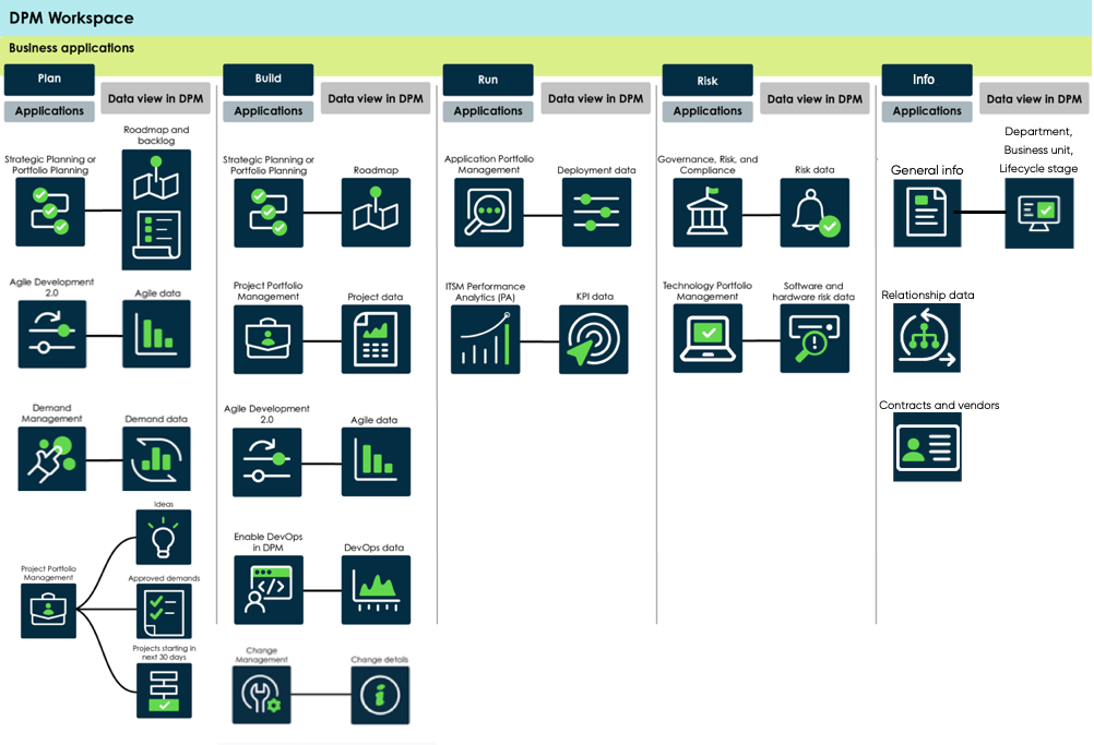 Business application integrations.