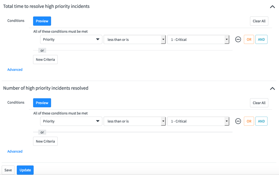 Number of high-priority incidents resolved