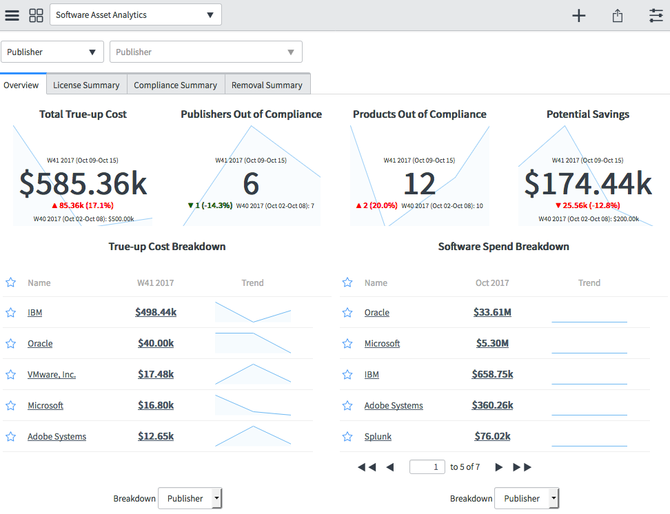 Legacy Software Asset Management plugin Overview module