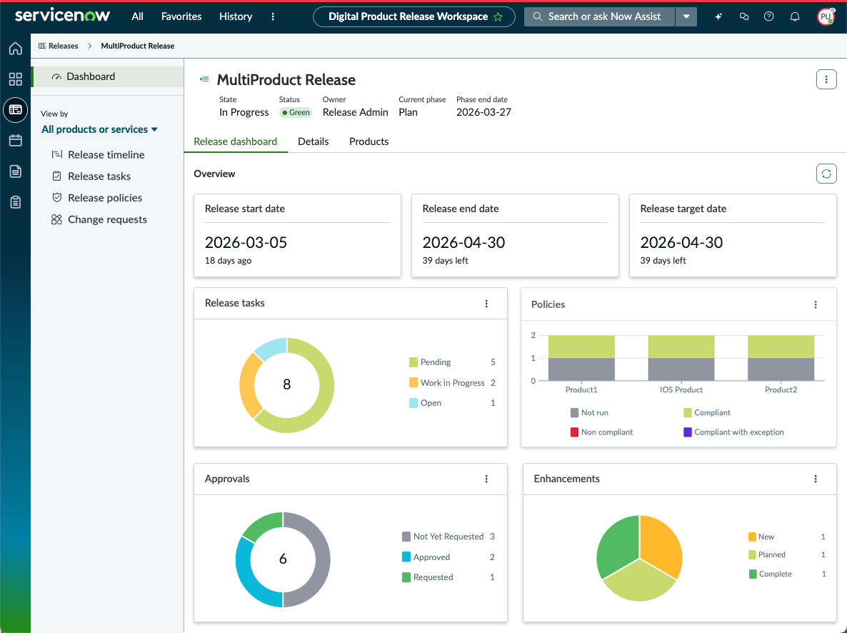 Release dashboard provides high-level information for all the product releases in a multi-product release.