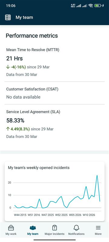 performance metrics mobile