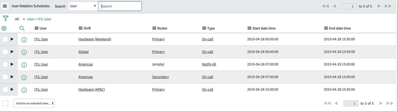 User Rotation Schedules list