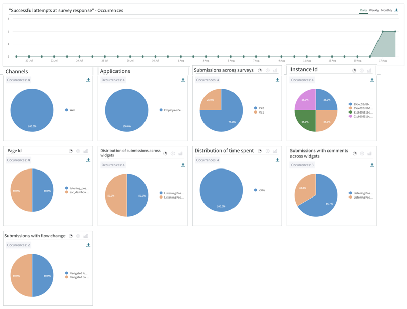 Dashboard „User Experience Analytics“ – Erfolgreiche Übermittlung.