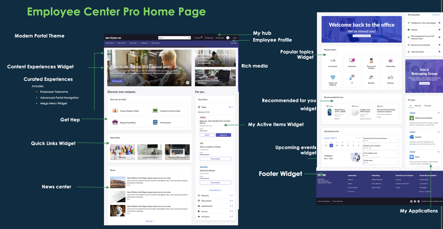 Employee Center Pro-Startseitenoptionen