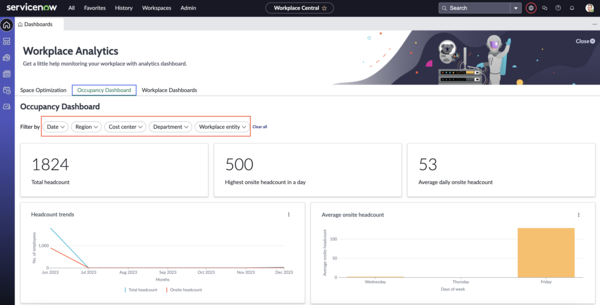 Belegungs-Dashboard mit Filteroptionen.