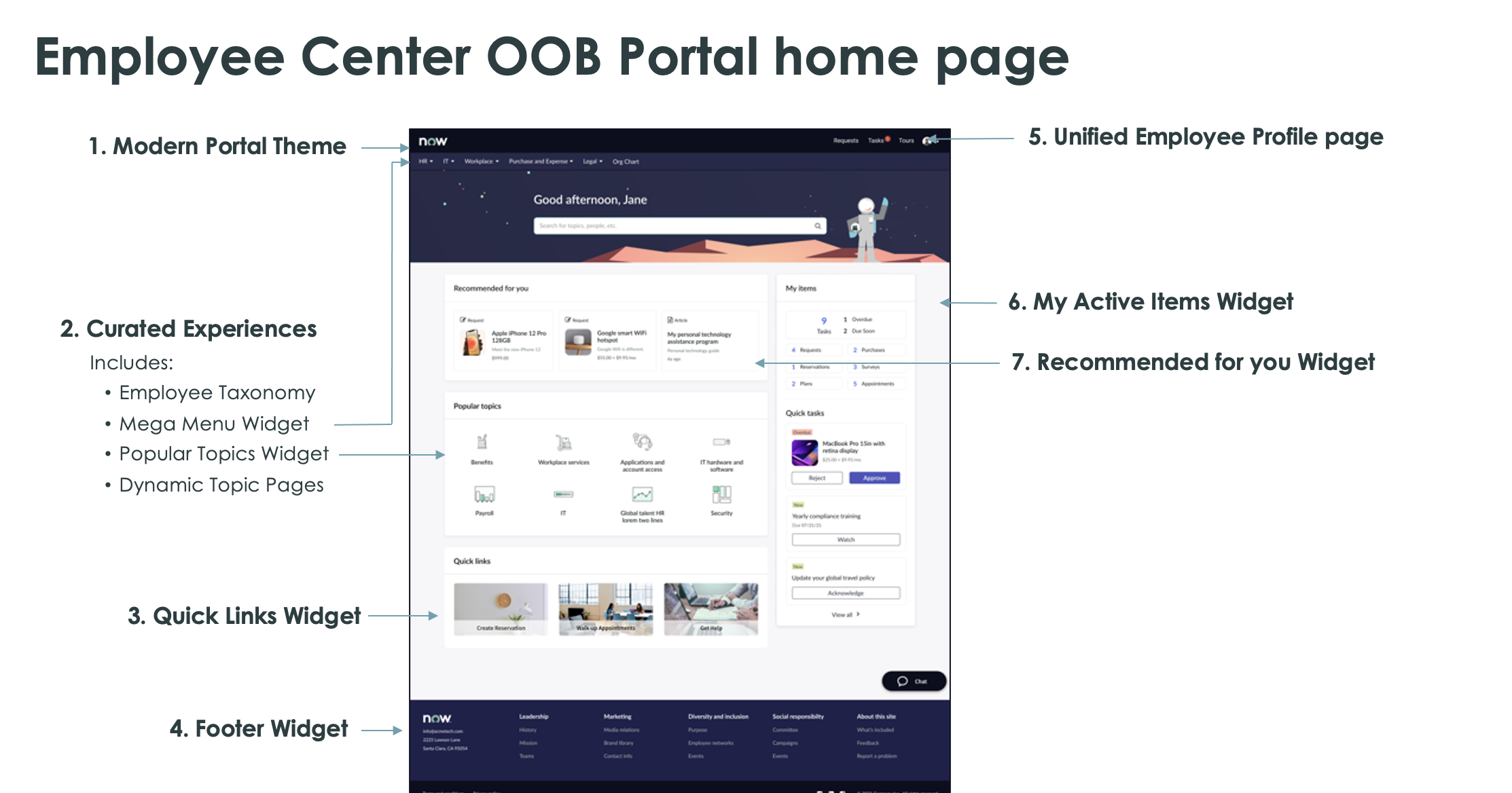 Employee Center-Startseite mit Widget-Optionen
