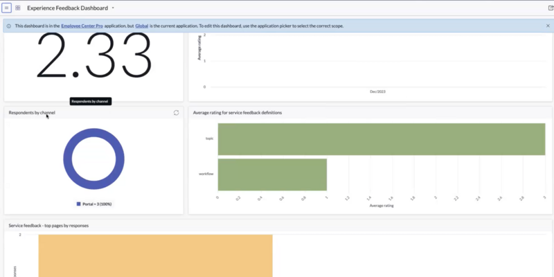 Das Experience-Feedback-Dashboard zeigt Feedback-Antworttrends an.