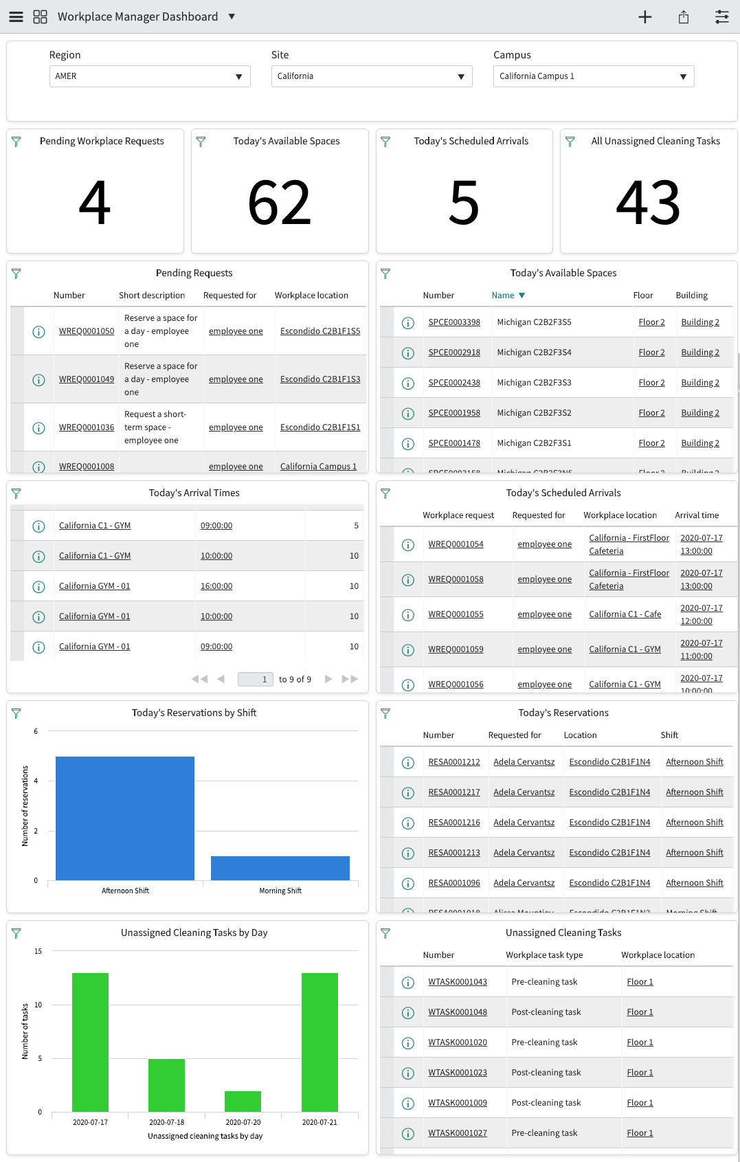Workplace Manager-Dashboard