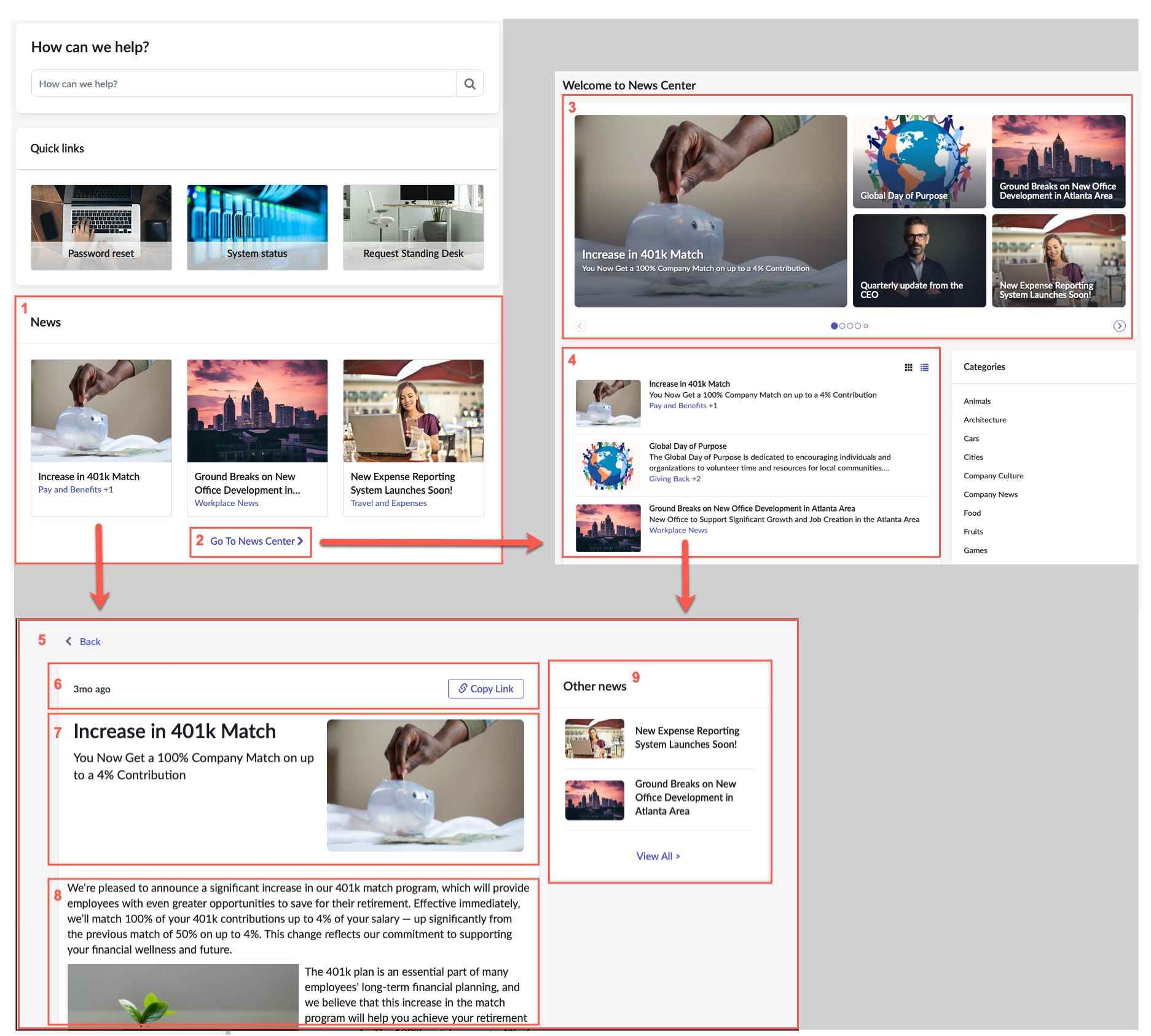 Das Nachrichtencenter enthält das Widget „Besondere Nachrichten“, darunter das Widget „News Feed“. Nachrichtenartikel werden auf einer neuen Seite mit dem Widget Sonstige Nachrichten an der Seite geöffnet.