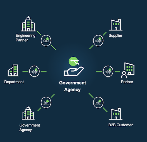 Exploring Service Bridge for PSDS